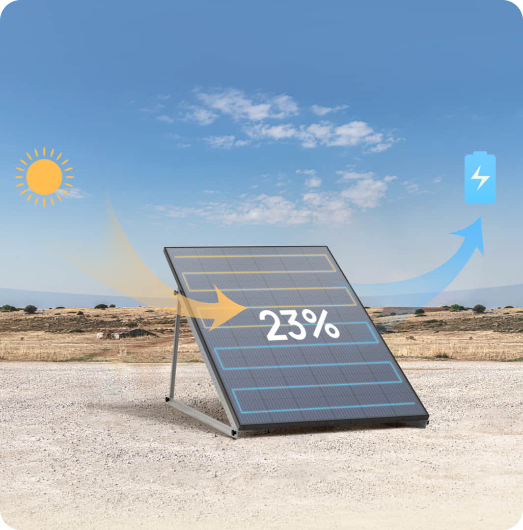 EcoFlow 400W Rigid Solar Panel (2 pieces) - Image 4
