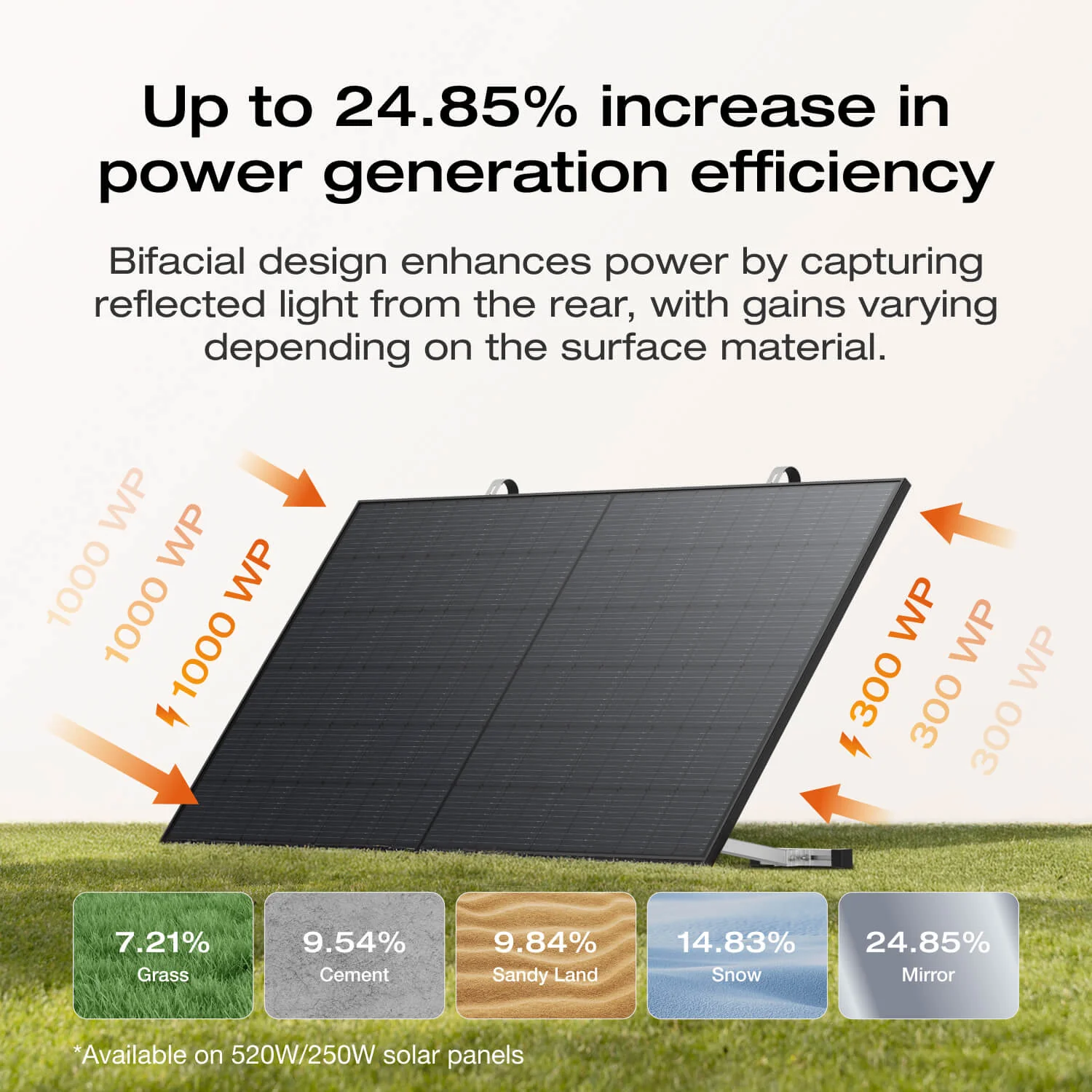 EcoFlow STREAM Ultra/Pro/Max Home Solar Battery - Image 4
