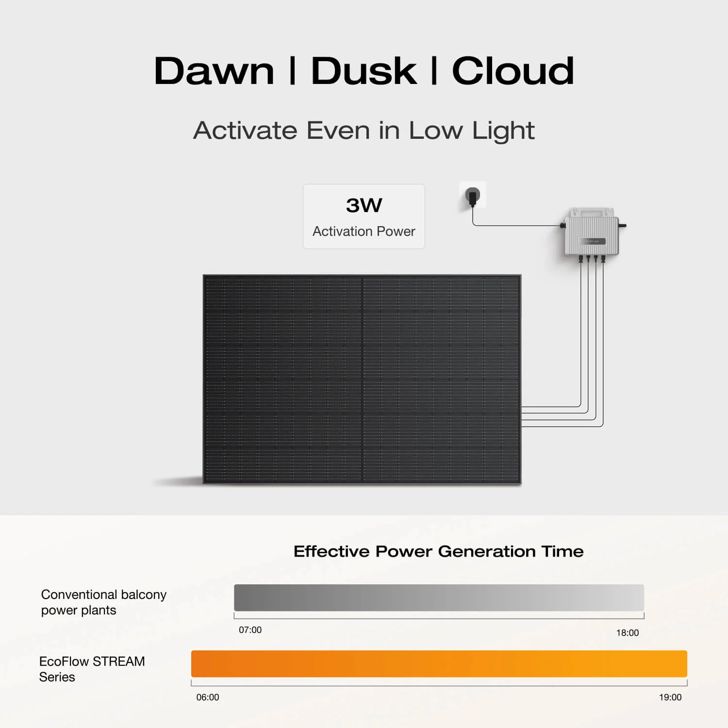 EcoFlow STREAM Ultra/Pro/Max Home Solar Battery - Image 5