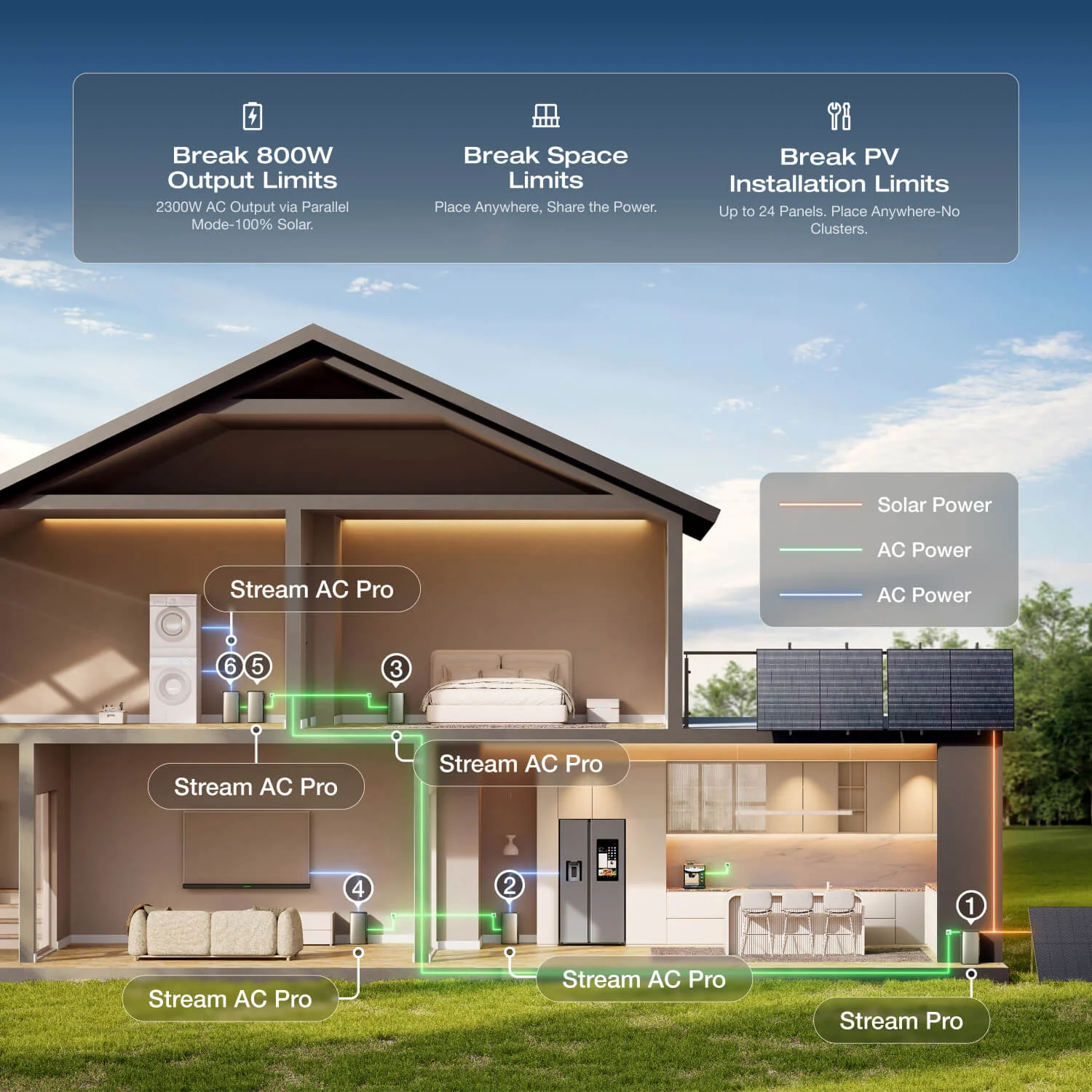 EcoFlow STREAM Ultra/Pro/Max Home Solar Battery - Image 7