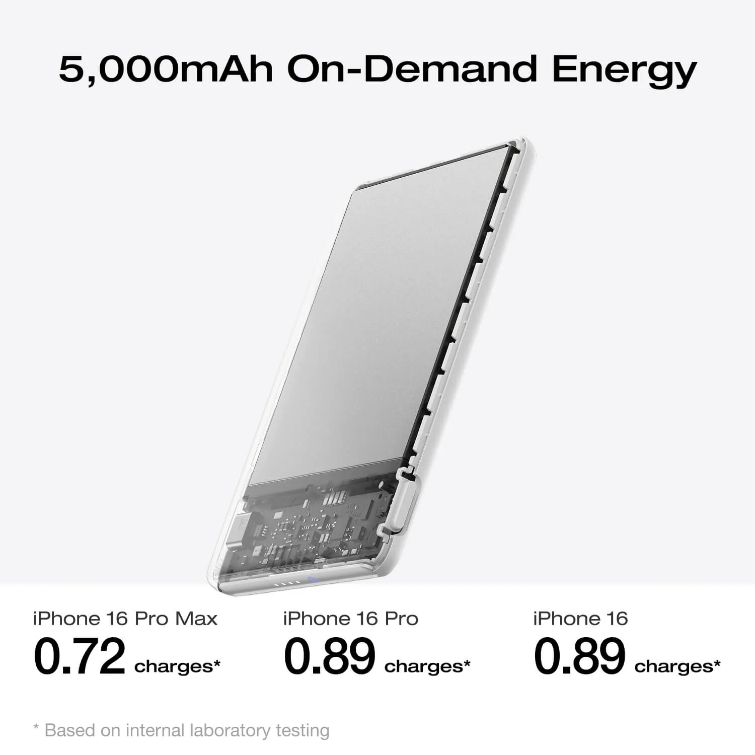 EcoFlow RAPID Mag Power Bank (5,000mAh, 7.5W, Magnetic Charging) - Image 7