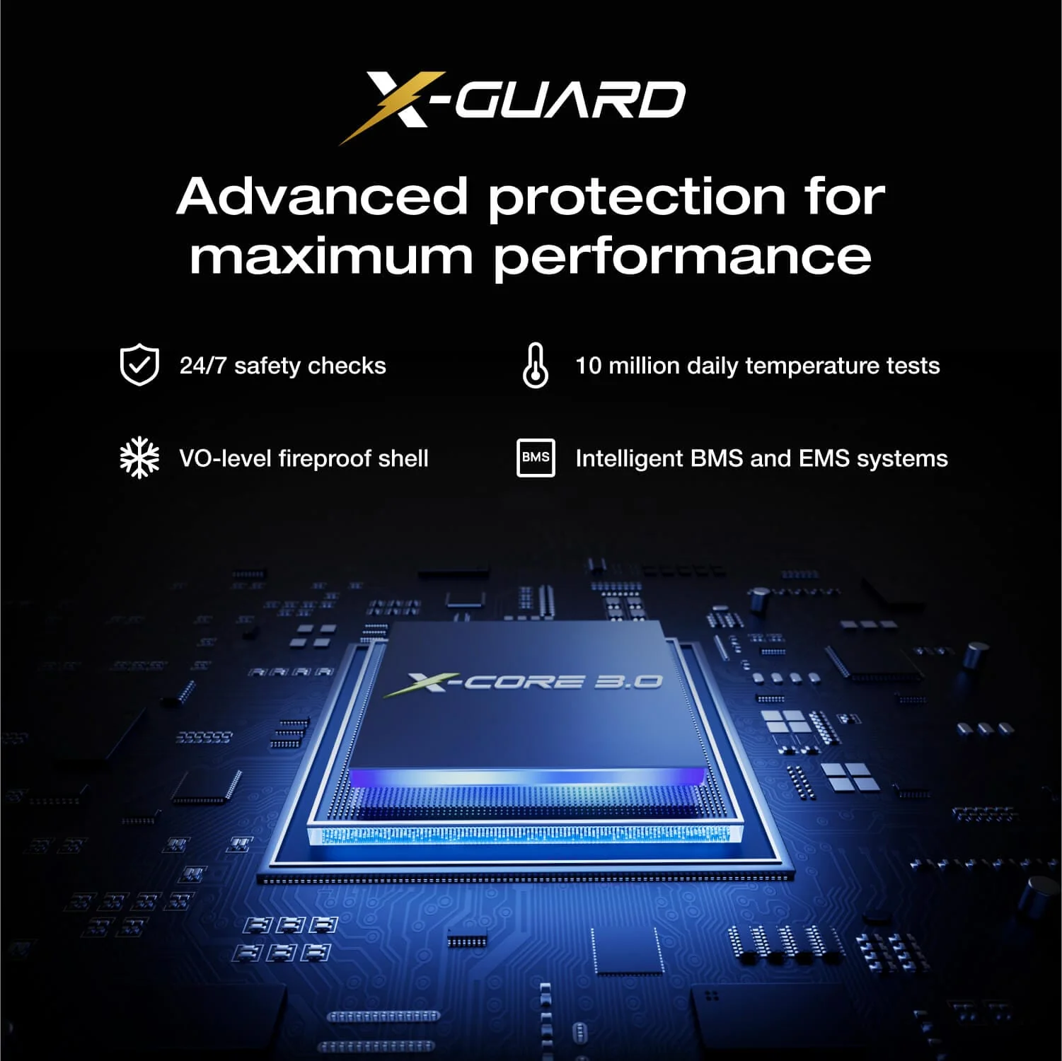 EcoFlow RAPID Pro X Power Bank (27,650mAh, 300W) - Image 7